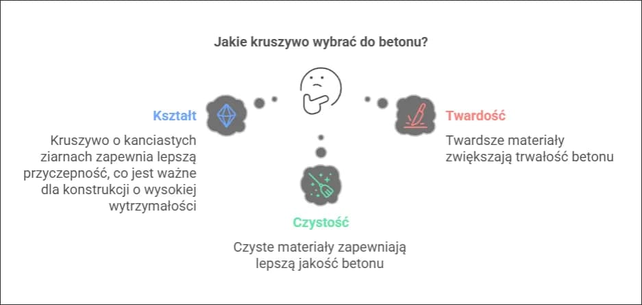 Jakie kruszywo do betonu B25 wybrać, aby uniknąć problemów?