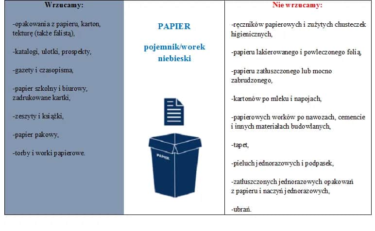 Gdzie wyrzucić worki po cemencie? Uniknij kar za niewłaściwe odpady