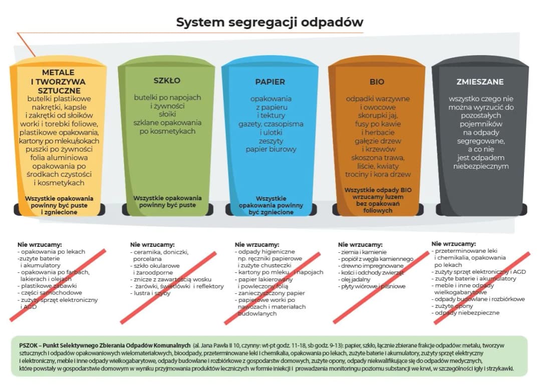 Jakie kosze są odpowiednie do wyrzucania worków po cemencie?